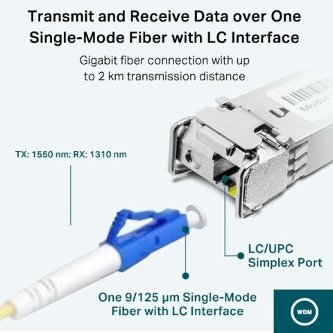 Moduł dwukierunkowy TP-LINK TL-SM321A-2 Moduł dwukierunkowy TP-LINK TL-SM321A-2