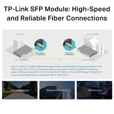 Moduł dwukierunkowy TP-LINK TL-SM321A-2 Moduł dwukierunkowy TP-LINK TL-SM321A-2
