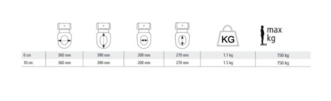 Nakładka z klapą Etac HI-Loo 10 cm Nakładka z klapą Etac HI-Loo 10 cm