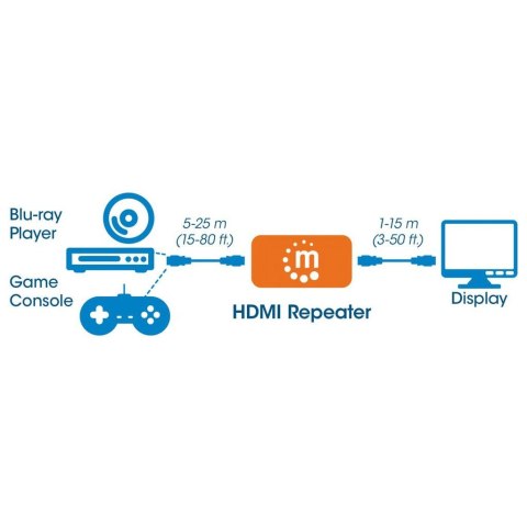 MANHATTAN WZMACNIACZ EXTENDER SYGNAŁU 4K HDMI DO 4 MANHATTAN WZMACNIACZ EXTENDER SYGNAŁU 4K HDMI DO 4