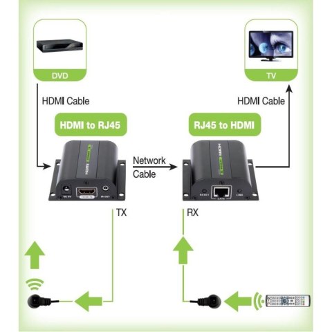 TECHLY EXTENDER HDMI HD 3D 60M PO RJ45 PILOT IR IDATA EXT-E70I TECHLY EXTENDER HDMI HD 3D 60M PO RJ45 PILOT IR IDATA EXT-E70I