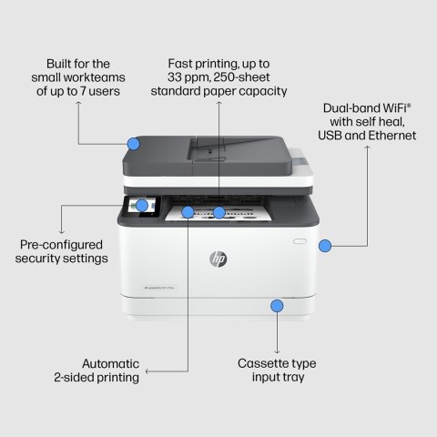 URZĄDZ. WIELOF. HP LASERJET PRO 3102fdw MFP URZĄDZ. WIELOF. HP LASERJET PRO 3102fdw MFP