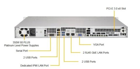 Serwer Actina Solar E 110 S9 E-2388G/2x8GB/2x480SSD/350W/Windows Server 2022 Essentials 3 lata on-site Serwer Actina Solar E 110 S9 E-2388G/2x8GB/2x480SSD/350W/Windows Server 2022 Essentials 3 lata on-site
