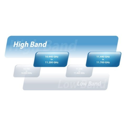 UISP Wireless airFiber PtP Ubiquiti airFiber 11 (AF-11-EU) UISP Wireless airFiber PtP Ubiquiti airFiber 11 (AF-11-EU)