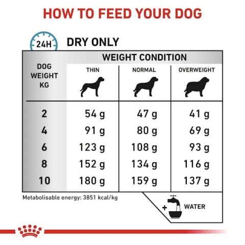 ROYAL CANIN VHN Dog Anallergenic Small 3kg ROYAL CANIN VHN Dog Anallergenic Small 3kg