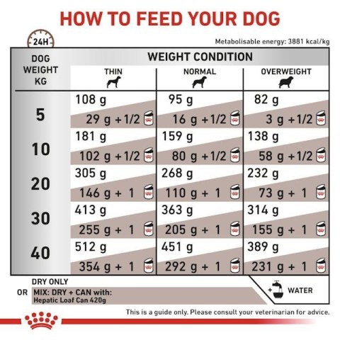 ROYAL CANIN VHN Dog Hepatic 7kg ROYAL CANIN VHN Dog Hepatic 7kg