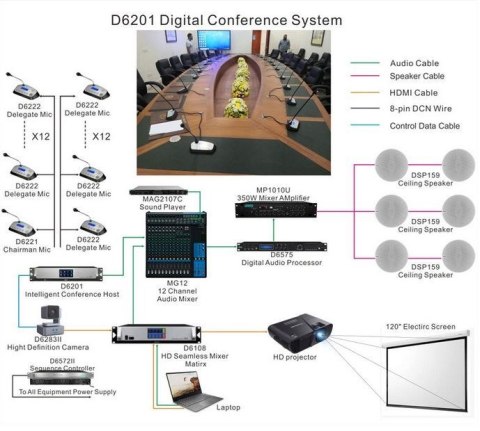 DSPPA SYSTEM KONFERENCYJNY D6000 JEDNOSTKA CENTRALNA D6201