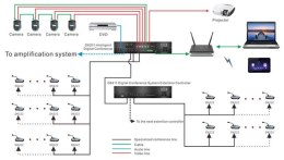 DSPPA DSPPA SYSTEM KONFERENCYJNY D6000 PULPIT PRZEWODNICZĄCEGO D6223