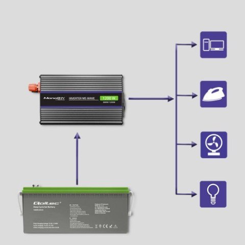 QOLTEC PRZETWORNICA NAPIĘCIA MONOLITH 1200 MS WAVE | 12V NA 230V | 600/1200W | USB QOLTEC PRZETWORNICA NAPIĘCIA MONOLITH 1200 MS WAVE | 12V NA 230V | 600/1200W | USB