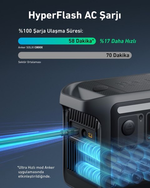 Przenośna stacja zasilania Anker Solix C800 Plus 76 Przenośna stacja zasilania Anker Solix C800 Plus 76