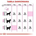ROYAL CANIN Exigent 35/30 0,4kg Royal Canin