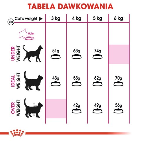 ROYAL CANIN Exigent 35/30 0,4kg Royal Canin