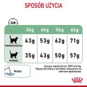 ROYAL CANIN FCN Digestive Care - sucha karma dla kota dorosłego - 4 kg Royal Canin