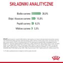 ROYAL CANIN FCN Digestive Care - sucha karma dla kota dorosłego - 4 kg Royal Canin