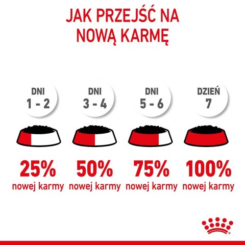 ROYAL CANIN FHN Babycat Instinctive Feline mus - mokra karma dla kociąt - puszka - 195 g Royal Canin ROYAL CANIN FHN Babycat Instinctive Feline mus - mokra karma dla kociąt - puszka - 195 g Royal Canin