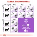 ROYAL CANIN FHN Regular Sterilised 37 - sucha karma dla kota dorosłego - 2 kg Royal Canin