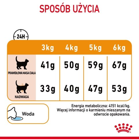 ROYAL CANIN Hair & Skin Care 0,4kg Royal Canin
