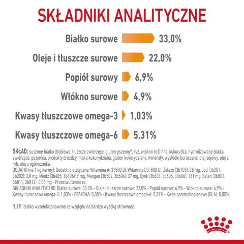 ROYAL CANIN Hair & Skin Care 0,4kg Royal Canin