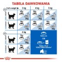 ROYAL CANIN Indoor 27 0,4kg Royal Canin