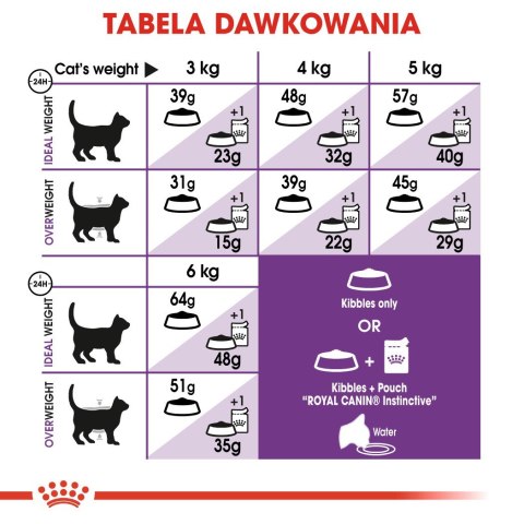 ROYAL CANIN Sensible 33 0,4kg Royal Canin