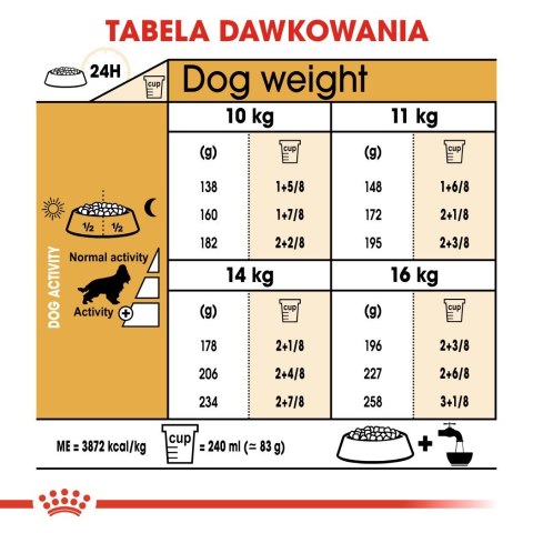 ROYAL CANIN BHN Cocker Adult - sucha karma dla psa dorosłego - 12 kg Royal Canin