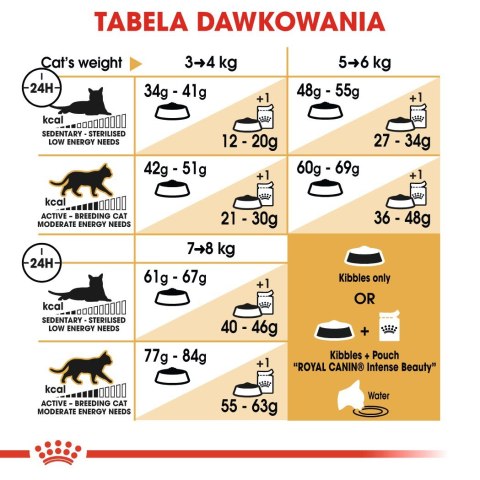 ROYAL CANIN Bengal Adult - sucha karma dla dorosłego kota - 10 kg Royal Canin