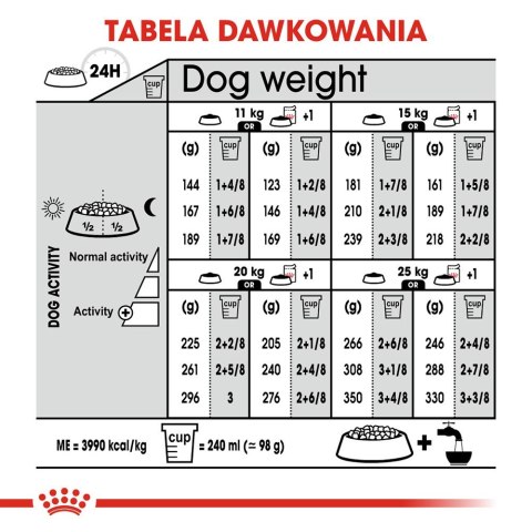 ROYAL CANIN CCN MEDIUM DIGESTIVE CARE - sucha karma dla psa dorosłego - 3kg Royal Canin