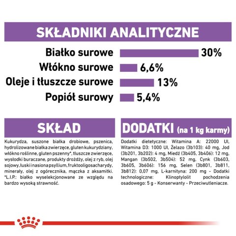 ROYAL CANIN CCN MINI STERILISED - sucha karma dla psa dorosłego - 3kg Royal Canin ROYAL CANIN CCN MINI STERILISED - sucha karma dla psa dorosłego - 3kg Royal Canin