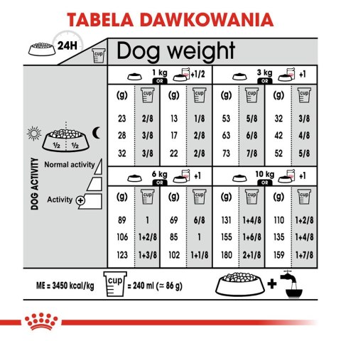 ROYAL CANIN CCN MINI STERILISED - sucha karma dla psa dorosłego - 3kg Royal Canin ROYAL CANIN CCN MINI STERILISED - sucha karma dla psa dorosłego - 3kg Royal Canin