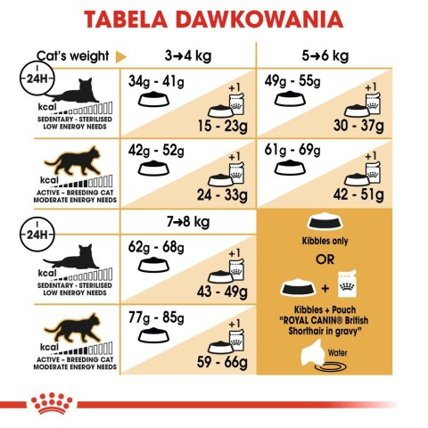 ROYAL CANIN FBN British Shorthair Adult - sucha karma dla dorosłego kota - 2kg Royal Canin ROYAL CANIN FBN British Shorthair Adult - sucha karma dla dorosłego kota - 2kg Royal Canin