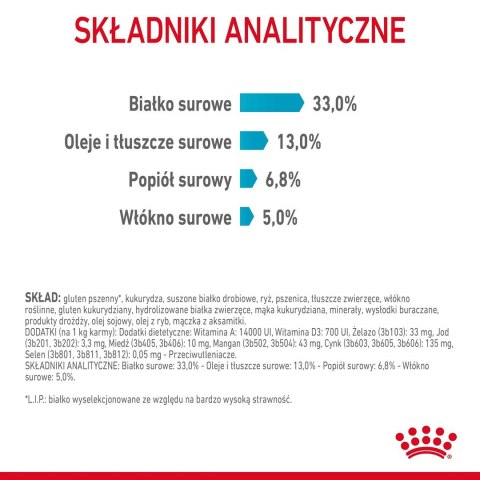 ROYAL CANIN FCN Urinary Care - sucha karma dla kota dorosłego - 4kg Royal Canin