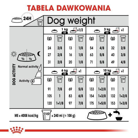 ROYAL CANIN Mini Dermacomfort - karma dla psów dorosłych ras małych - 3kg Royal Canin