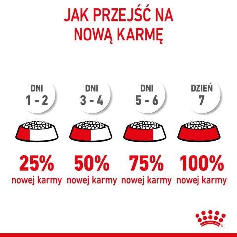 ROYAL CANIN SHN Medium Puppy - sucha karma dla szczeniąt - 15 kg Royal Canin