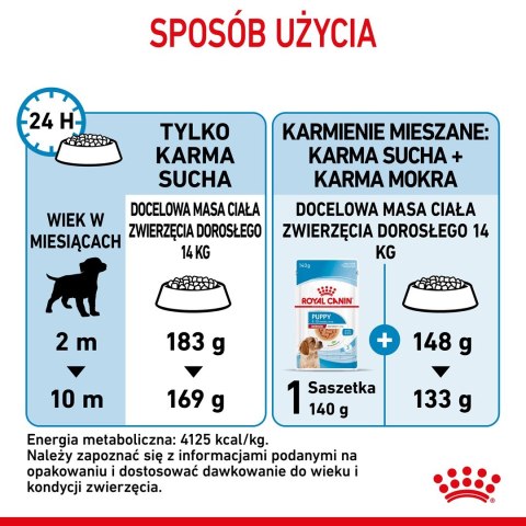 ROYAL CANIN SHN Medium Puppy - sucha karma dla szczeniąt - 15 kg Royal Canin