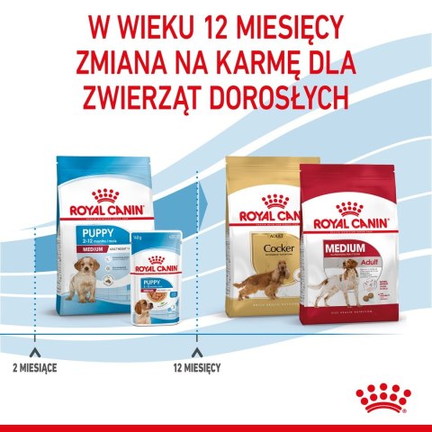 ROYAL CANIN SHN Medium Puppy - sucha karma dla szczeniąt - 15 kg Royal Canin