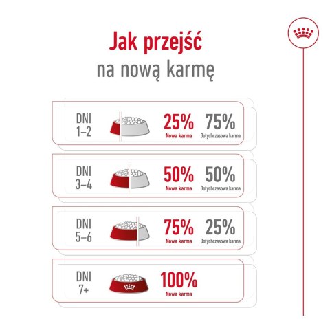 ROYAL CANIN SHN Mini Adult 8+ - sucha karma dla psa dorosłego - 8kg Royal Canin