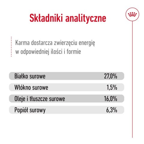 ROYAL CANIN SHN Mini Adult 8+ - sucha karma dla psa dorosłego - 8kg Royal Canin