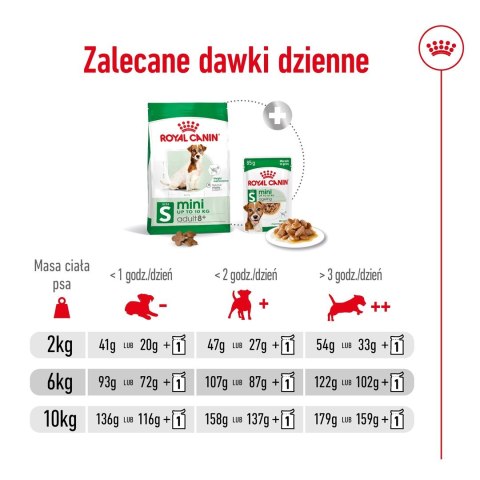 ROYAL CANIN SHN Mini Adult 8+ - sucha karma dla psa dorosłego - 8kg Royal Canin