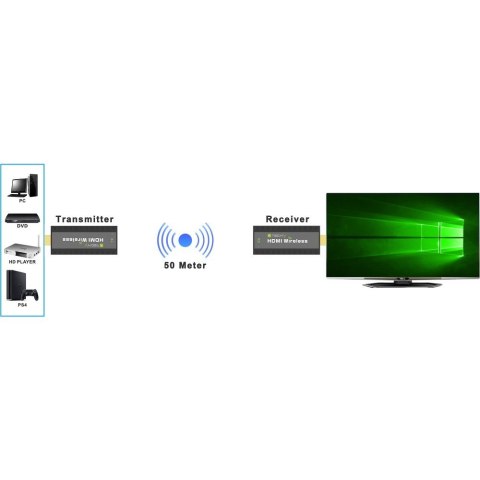 TECHly TECHLY BEZPRZEWODOWY EXTENDER HDMI 1080P*60HZ DO 5 TECHly TECHLY BEZPRZEWODOWY EXTENDER HDMI 1080P*60HZ DO 5