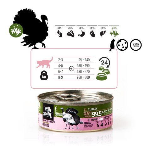 3Coty TURKEY with Chlorella Weight Control for Sterilised and Overweight cats 80g 3Coty TURKEY with Chlorella Weight Control for Sterilised and Overweight cats 80g