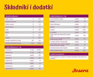 JOSERA JOSERA MiniJunior 10 kg