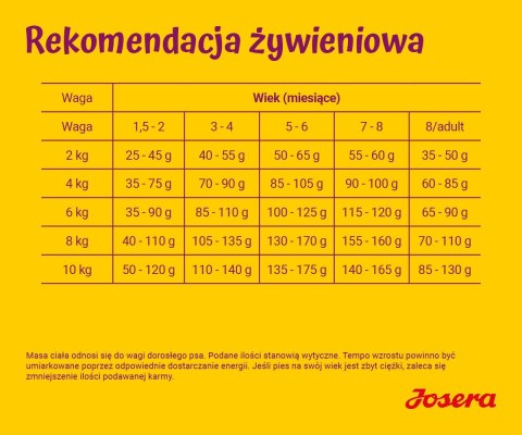 JOSERA JOSERA MiniJunior 10 kg JOSERA JOSERA MiniJunior 10 kg