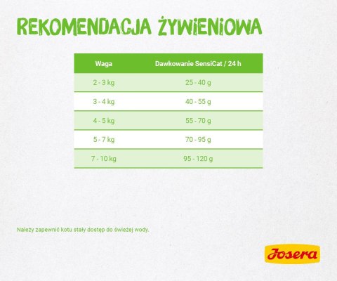 JOSERA JOSERA SensiCat - 2kg JOSERA JOSERA SensiCat - 2kg