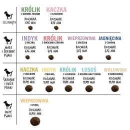 PAKA ZWIERZAKA Paka Zwierzaka Seventh Heaven Jagnięcina i dzika róża PUPPY 