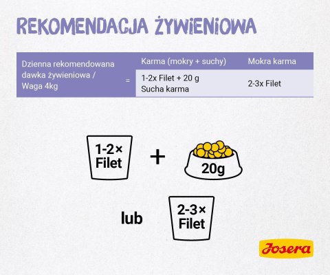 JOSERA JOSERA Filet kurczak z cielęciną - mokra karma dla kota - 70 g JOSERA JOSERA Filet kurczak z cielęciną - mokra karma dla kota - 70 g