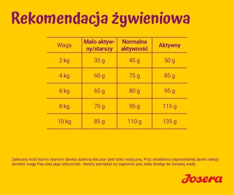 JOSERA JOSERA Miniwell - sucha karma dla psów ras małych - 900 g JOSERA JOSERA Miniwell - sucha karma dla psów ras małych - 900 g