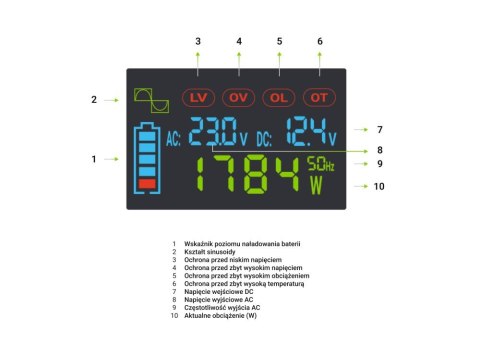 Green Cell GREEN CELL PRZETWORNICA LCD 12V/230V 2000W/4000W CZYSTY SINUS INVGC12P2000LCD Green Cell GREEN CELL PRZETWORNICA LCD 12V/230V 2000W/4000W CZYSTY SINUS INVGC12P2000LCD