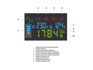 Green Cell GREEN CELL PRZETWORNICA LCD 24V/230V 3000W/6000W CZYSTY SINUS INVGC24P3000LCD