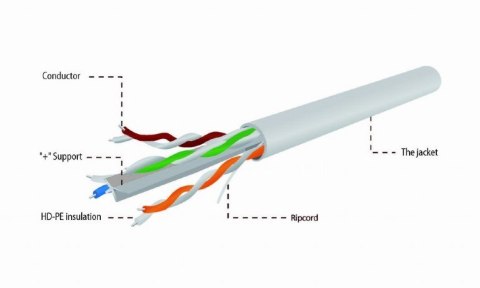 GEMBIRD GEMBIRD UTP KABEL DRUT KAT 6 CCA ECA 305M SZARY GEMBIRD GEMBIRD UTP KABEL DRUT KAT 6 CCA ECA 305M SZARY