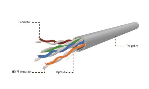GEMBIRD Kabel UTP GEMBIRD UPC-5004E-SOL/100 (UTP; 100m; kat. 5e; kolor szary) GEMBIRD Kabel UTP GEMBIRD UPC-5004E-SOL/100 (UTP; 100m; kat. 5e; kolor szary)